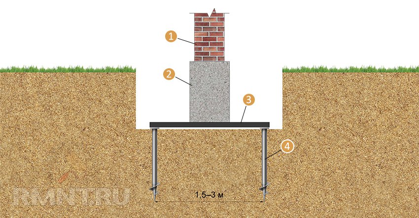 Фундамент на гвинтових палях: особливості будівництва та монтажу