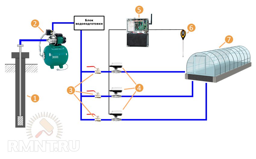 Схема автоматичного поливу в теплиці