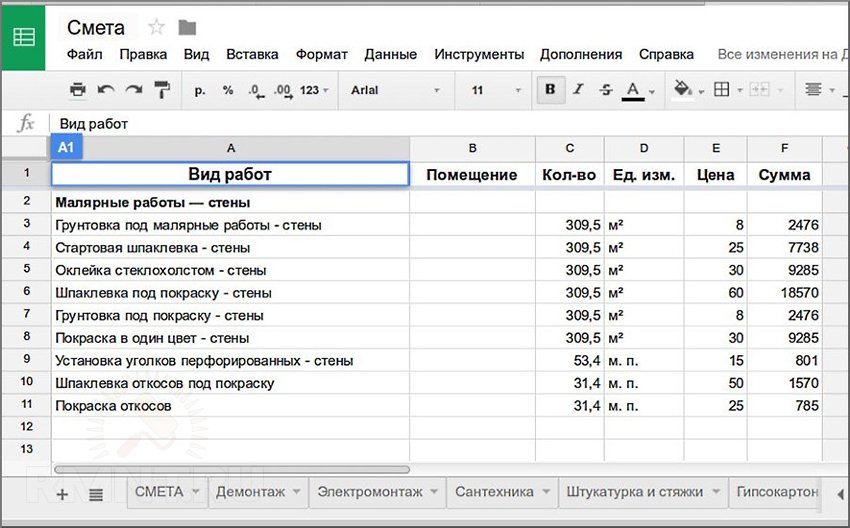 Кошторис ремонту квартири