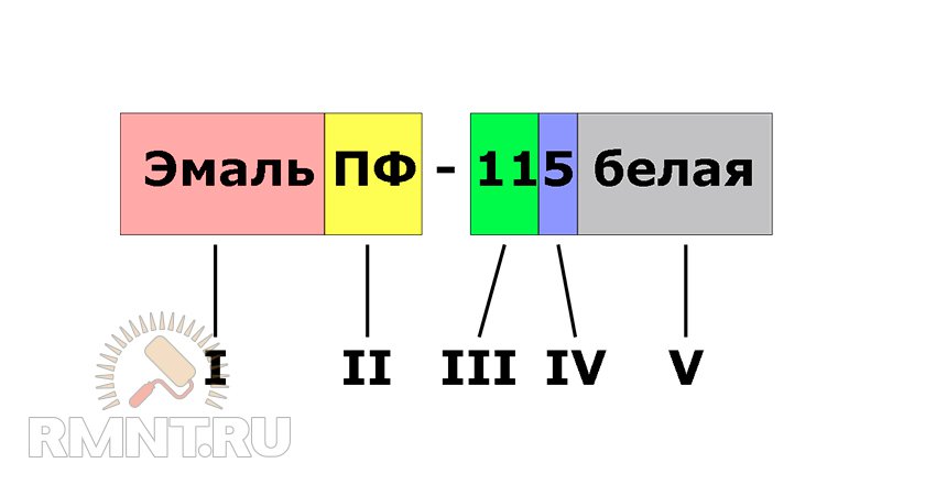 Як вибрати лакофарбові матеріали