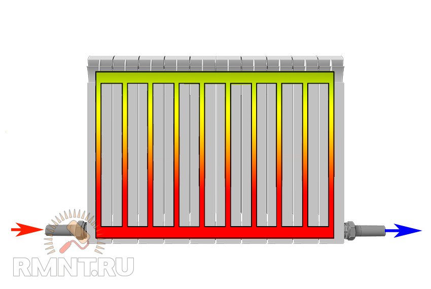 Схеми підключення радіаторів до системи опалення