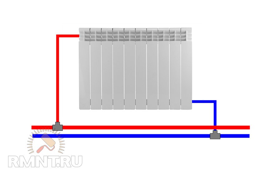 Схеми підключення радіаторів до системи опалення