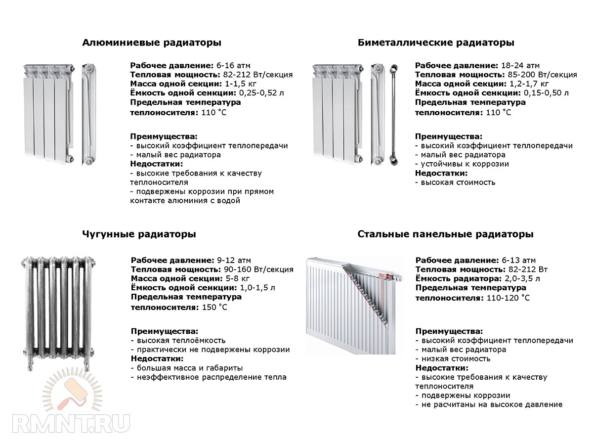 Як вибрати радіатор опалення