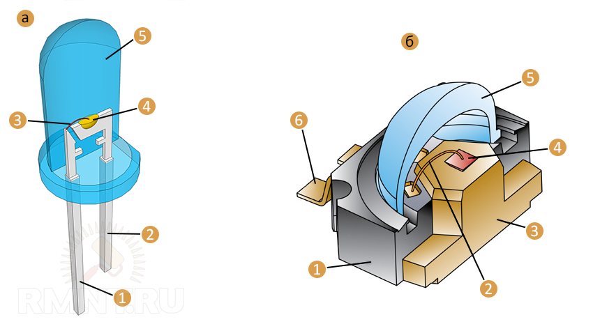 конструкція світлодіода