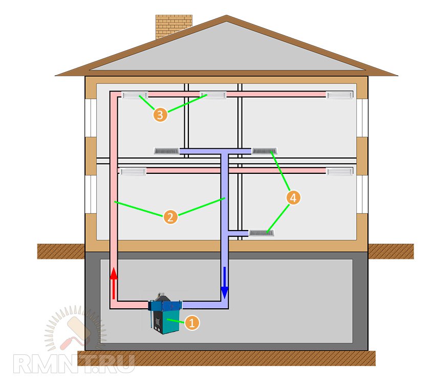 Опалення будинку за допомогою приточно-витяжних систем подачі повітря