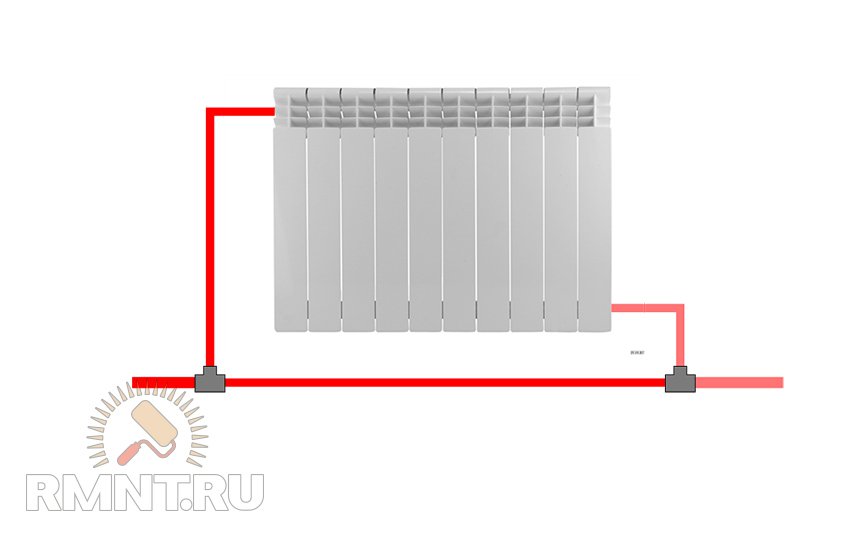 Схеми підключення радіаторів до системи опалення