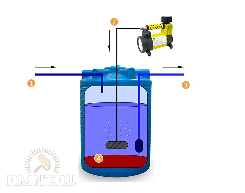 Як вибрати і встановити фільтри очищення води зі свердловини